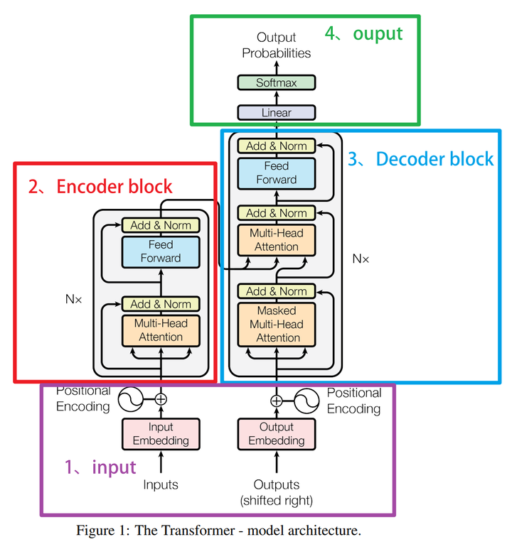 Transformer 9. Decoder-Encoder 层多头自注意力机制 - 知乎