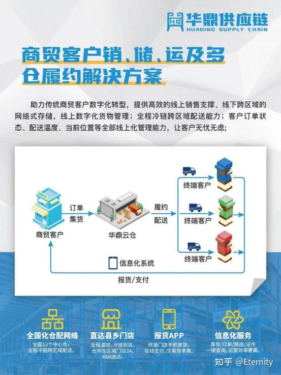 8月8日-10日，华鼎供应链邀您齐聚冷冻食材展会 助力数字化转型！ - 知乎