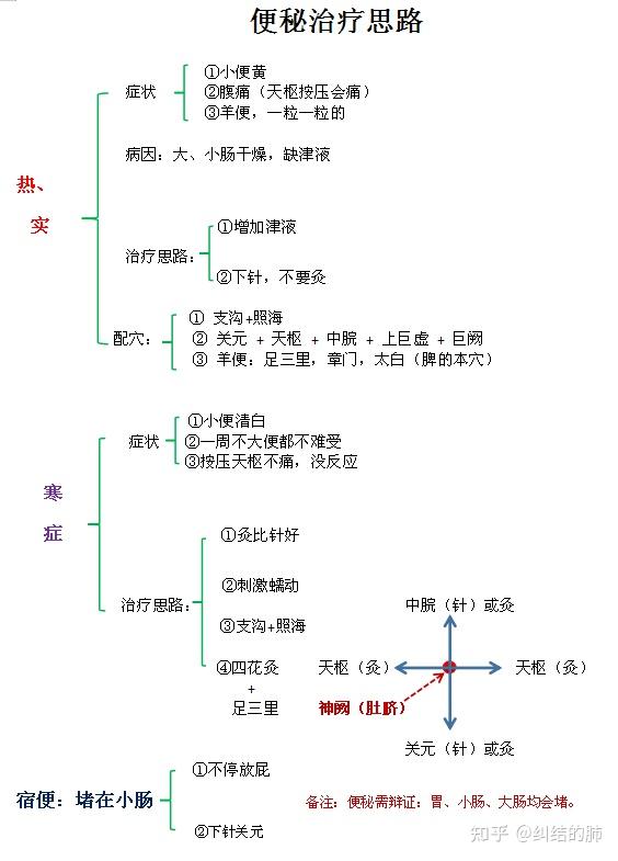 8 足阳明胃经 - 知乎