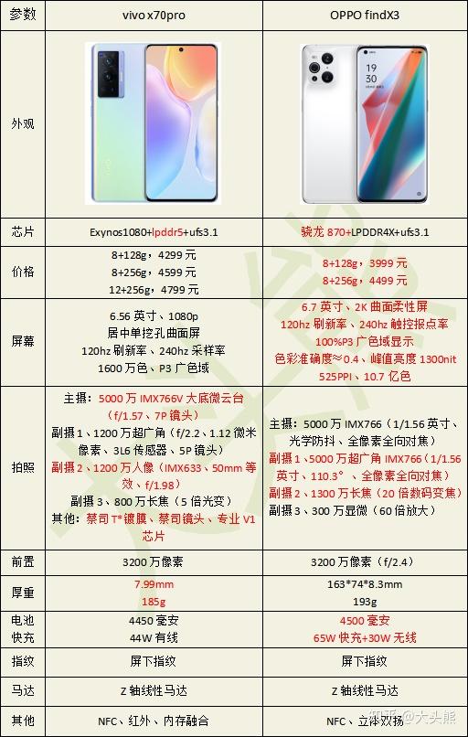 x70pro参数详细参数图片