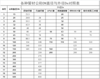 弯管工艺中管子尺寸定义 - 知乎