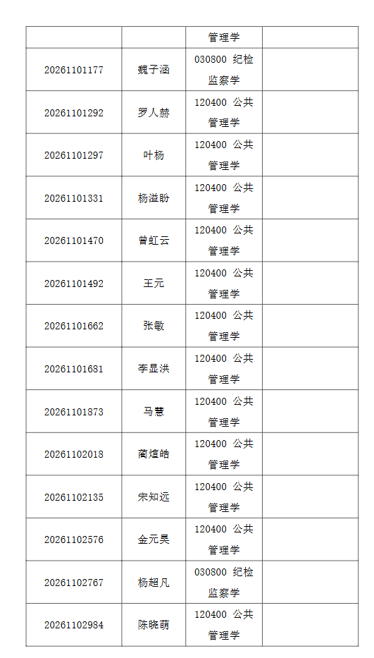 清华大学2026年公共管理学院招收公开招考博士 (含硕博连读生)研究生综合考核名单公示 - 知乎