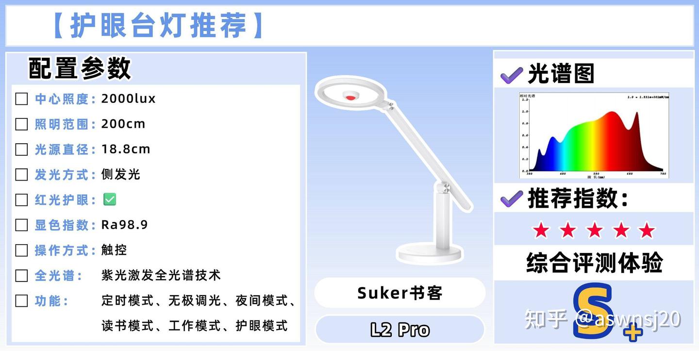 十大护眼台灯品牌排行榜：中国护眼灯排名前十护眼灯公布，不踩坑 - 知乎