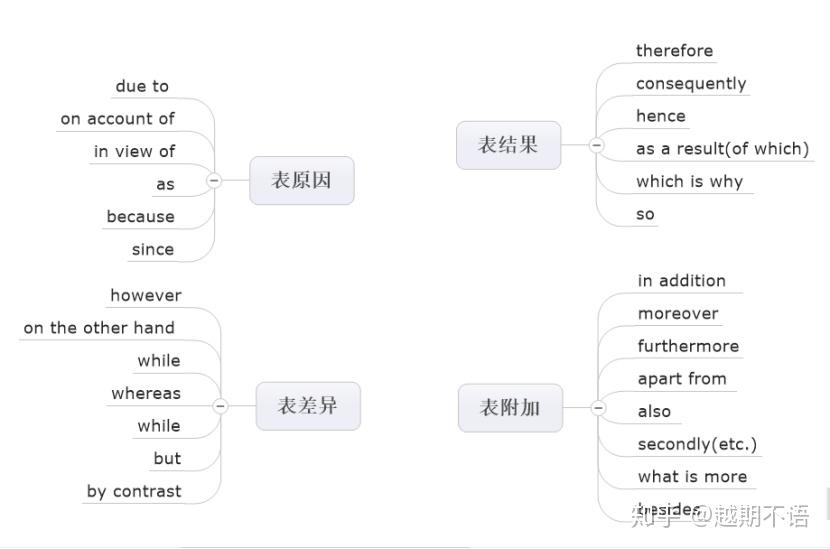 SCI写作经验（一）：Introduction - 知乎