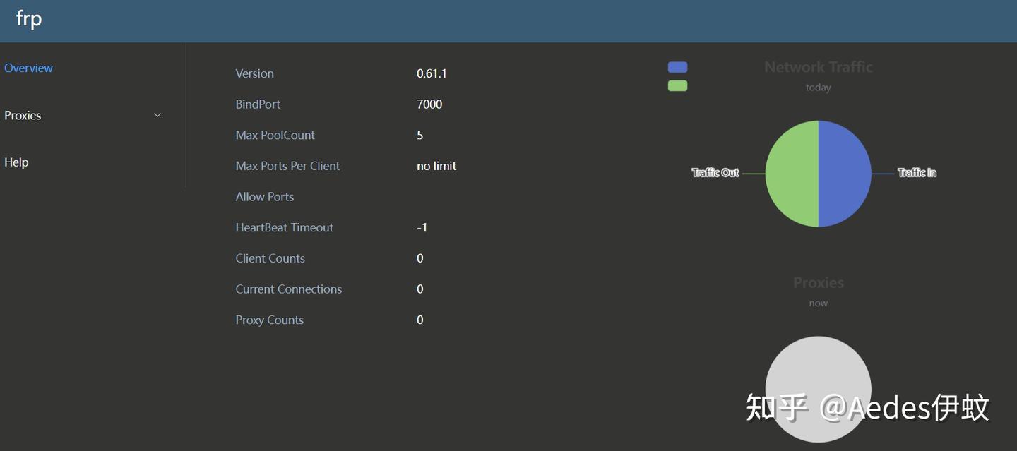 【图文】使用frp实现内网穿透-（环境：linux服务器-windows客户端） - 知乎