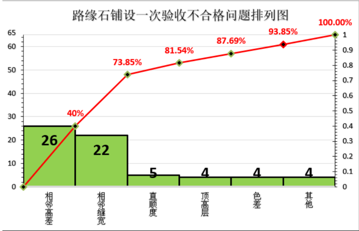 QC排列图还不会做？手把手教你如何用2019excel表格制作qc排列图。 - 知乎