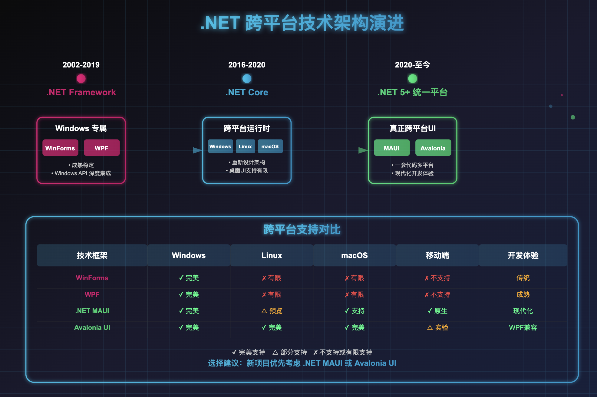 .net用C#写的win的桌面应用程序能在linux上运行吗？ - 知乎