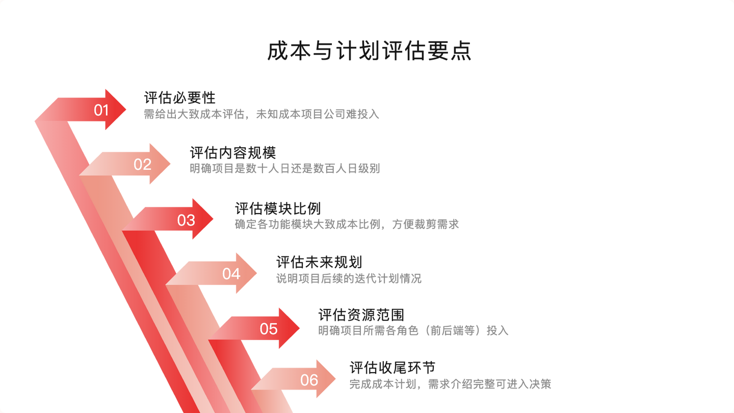 需求评审 = 产品经理 “渡劫”?这份血泪指南,让你从被怼到全场服 - 知乎