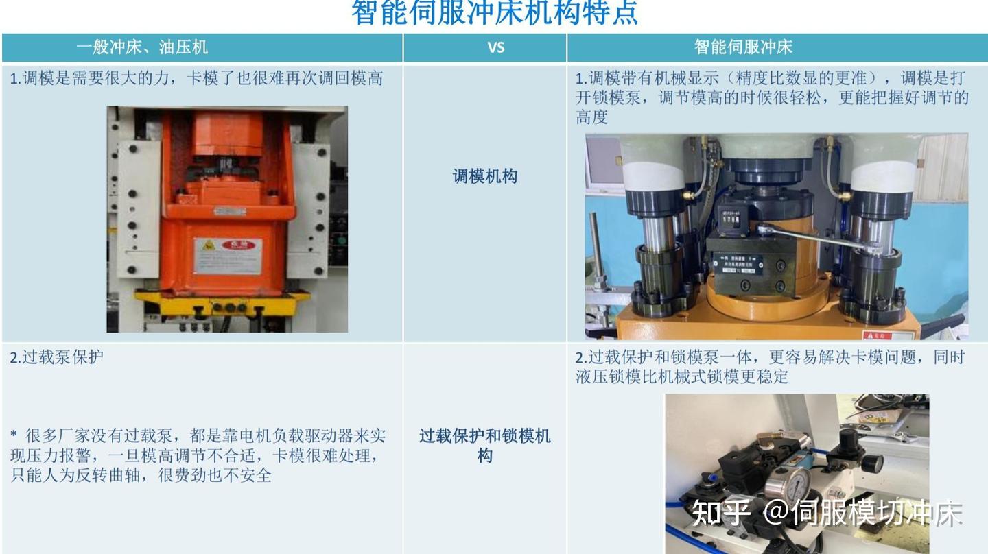 伺服冲床的工作原理以及和传统机械冲床的对比 - 知乎