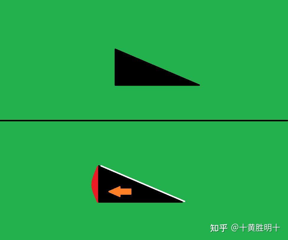 关于压差阻力与升力的关系 知乎 