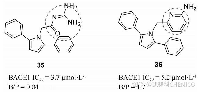 成药性相关小知识(5):血脑屏障通透性 - 知乎