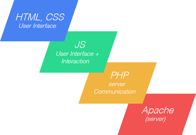 什么是全栈设计师(Full-stack Designer)? - 知乎