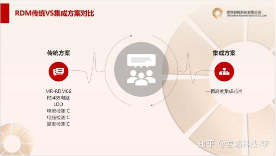 RDM协议芯片系列-新一代 RDM 应用展望 - 知乎
