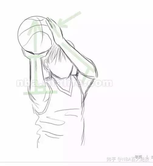 斯蒂芬库里的投篮姿势是否能被称为"教科书"式的投篮姿势?