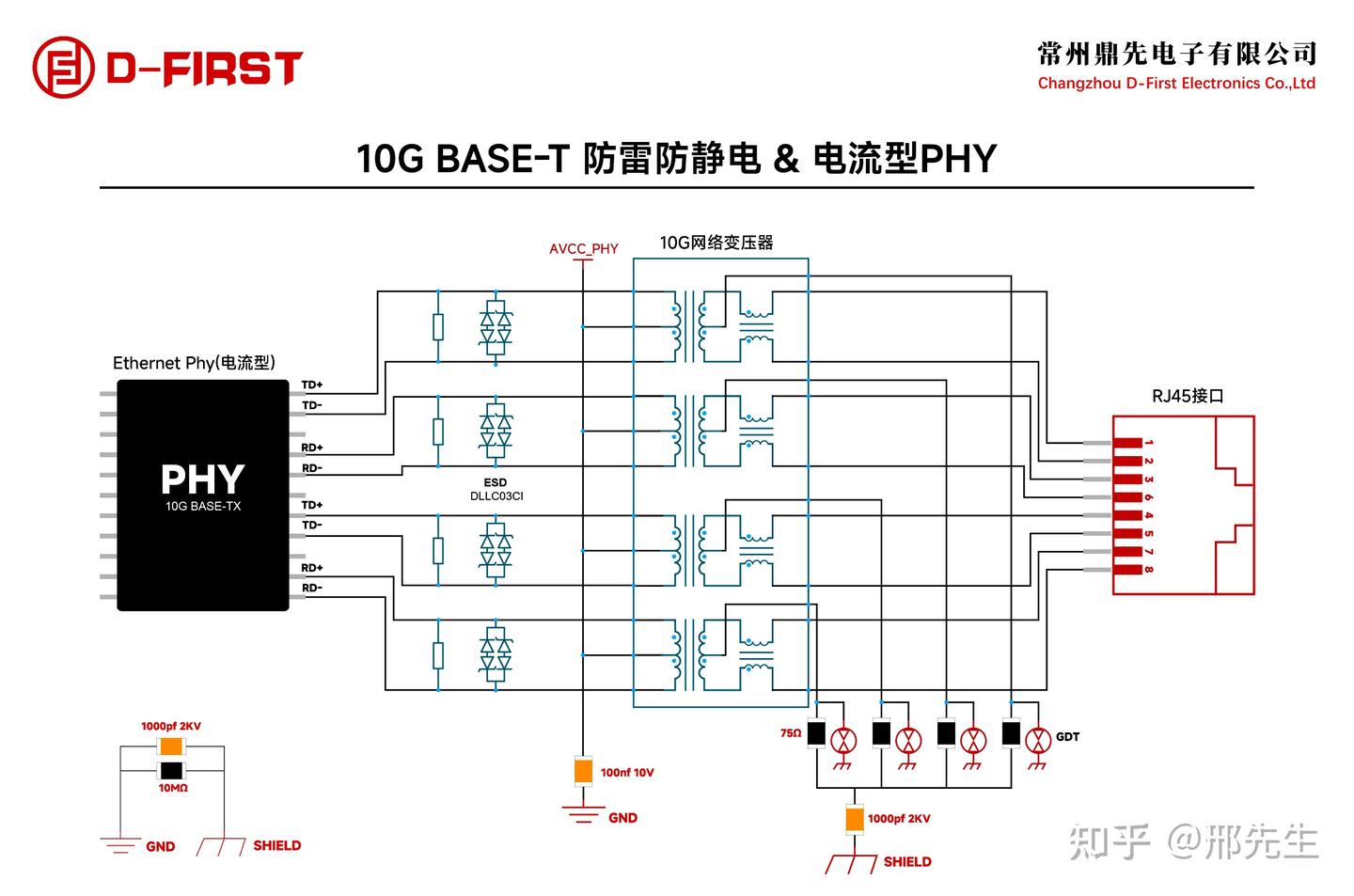静电及浪涌防护器件 ESD/EOS方案 - 知乎