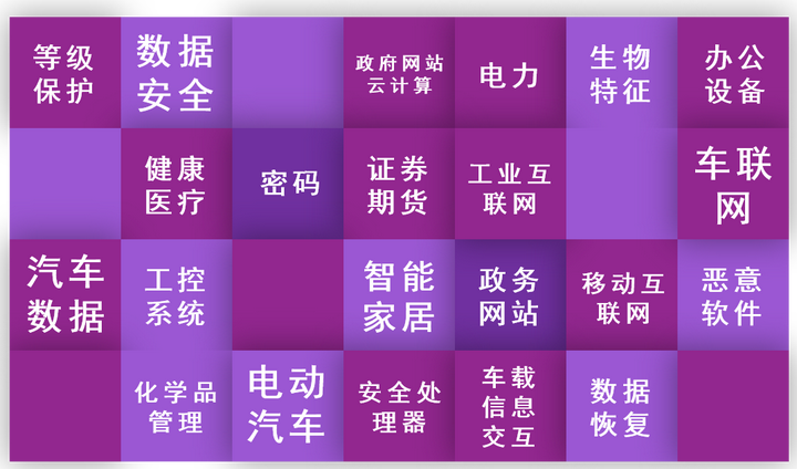 【附下载】19-22年最新 部分重要领域及场景国家、行业标准 大盘点 - 知乎