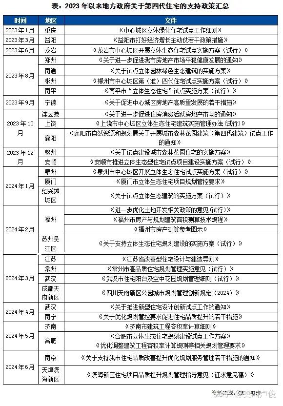 四代宅到底是不是伪命题 - 知乎
