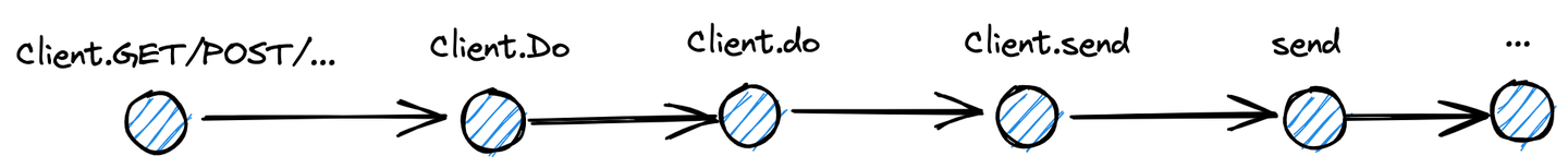 Golang HTTP 标准库实现原理 - 知乎