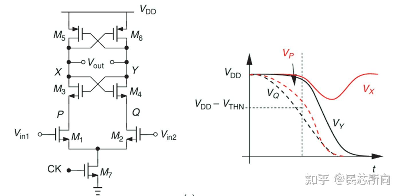 The StrongARM Latch [A Circuit for All Seasons] - 知乎
