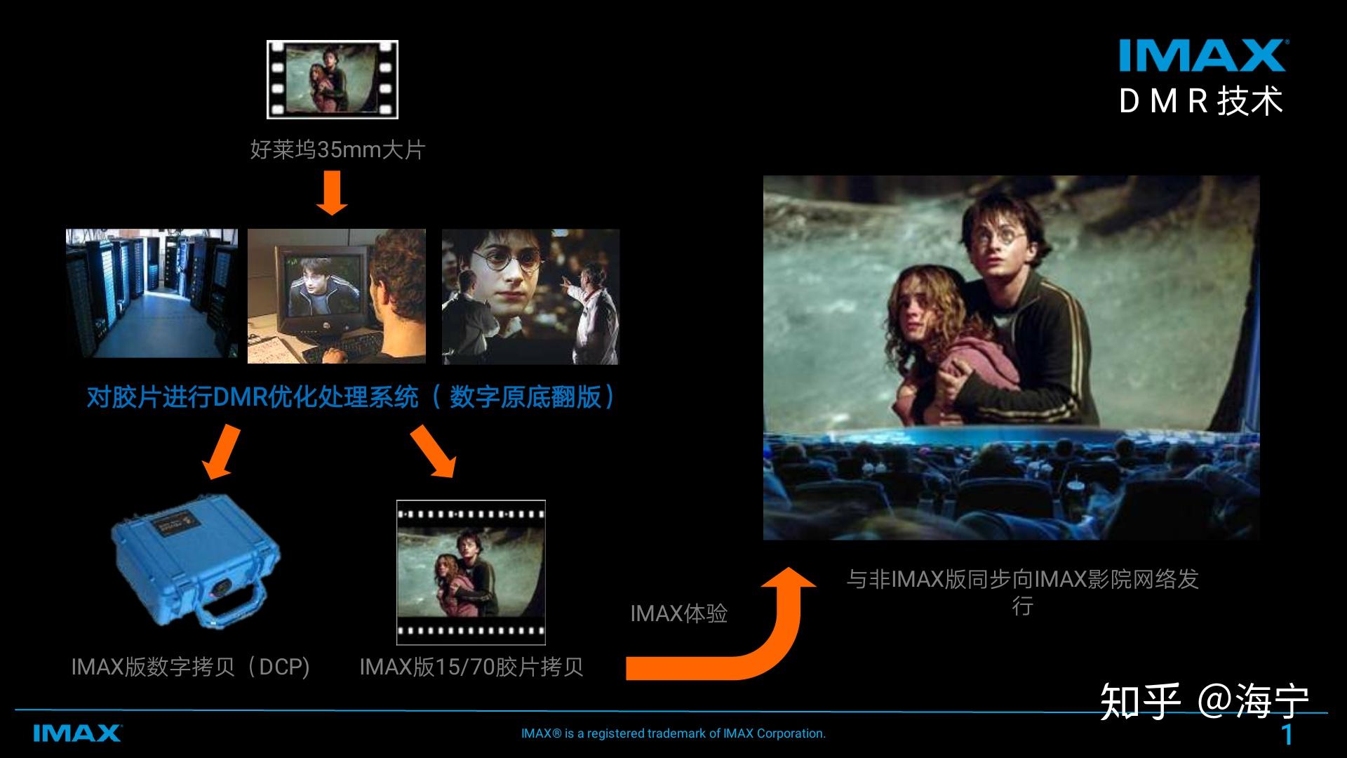 在中国巨幕影厅播放的电影如果有imax版本,那么画幅是一样的吗?