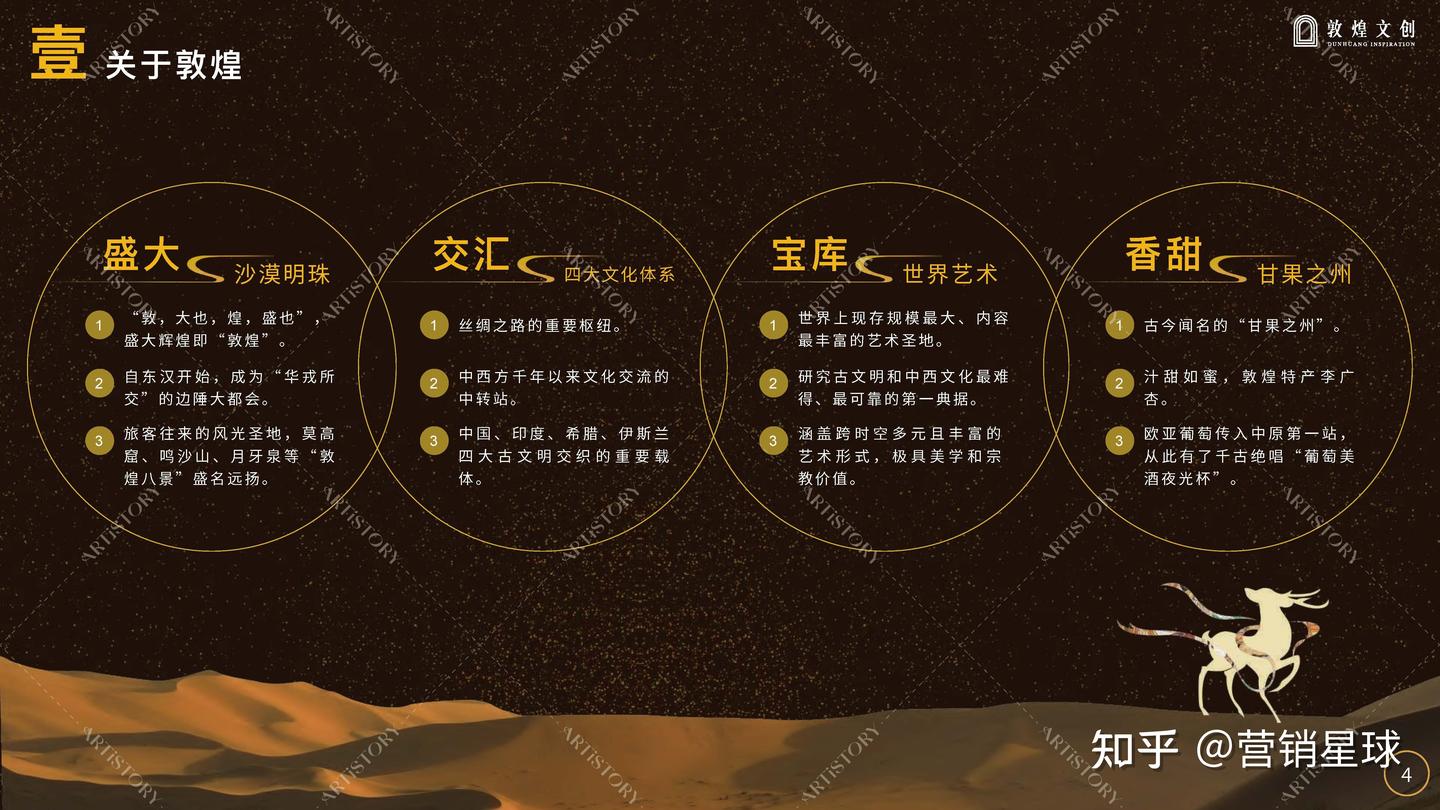 2023敦煌IP合作介绍中文版 - 知乎