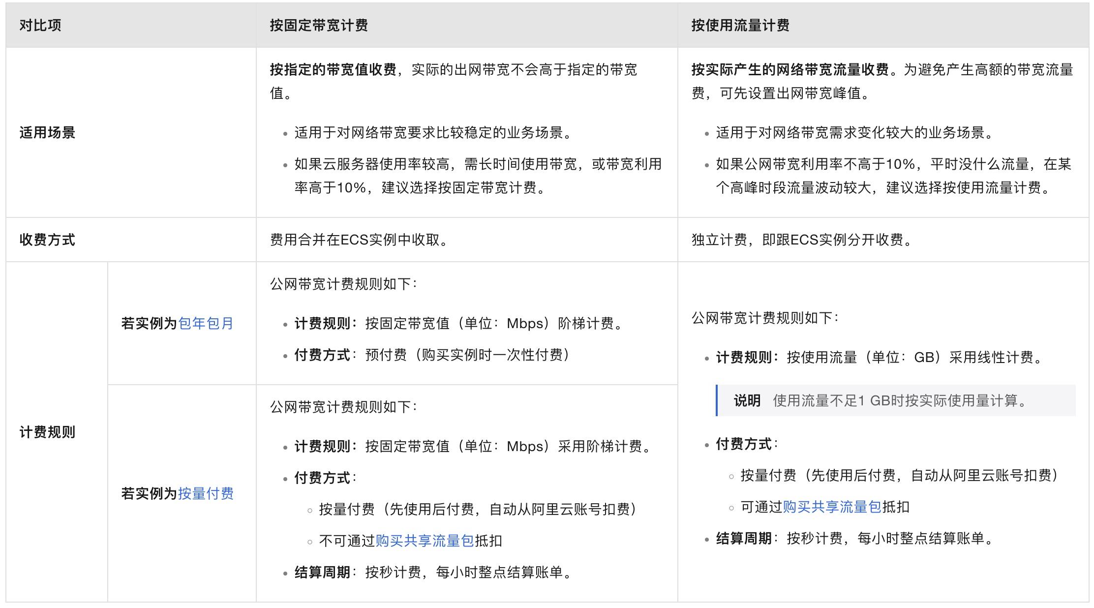 阿里云CDN流量异常，原因何在？