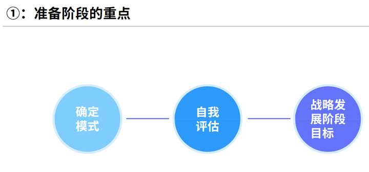 如何搭建私域运营团队？