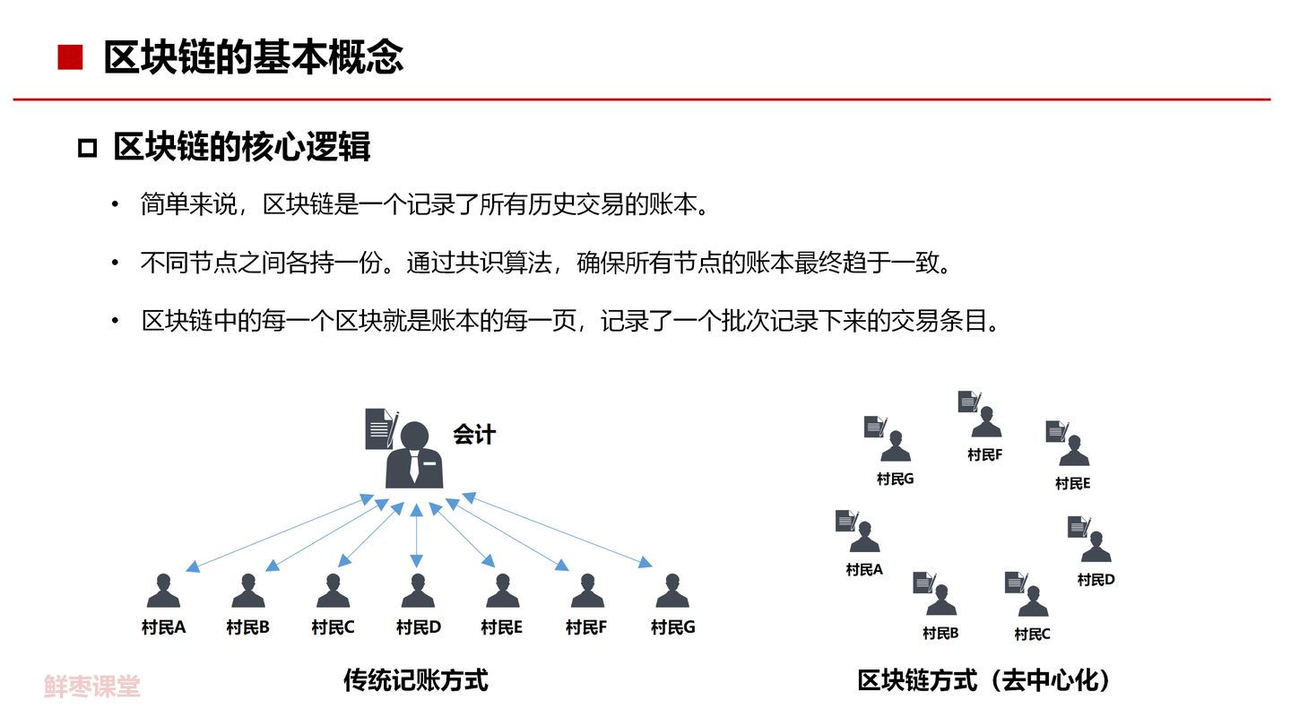 84页PPT，彻底看懂区块链！ - 知乎