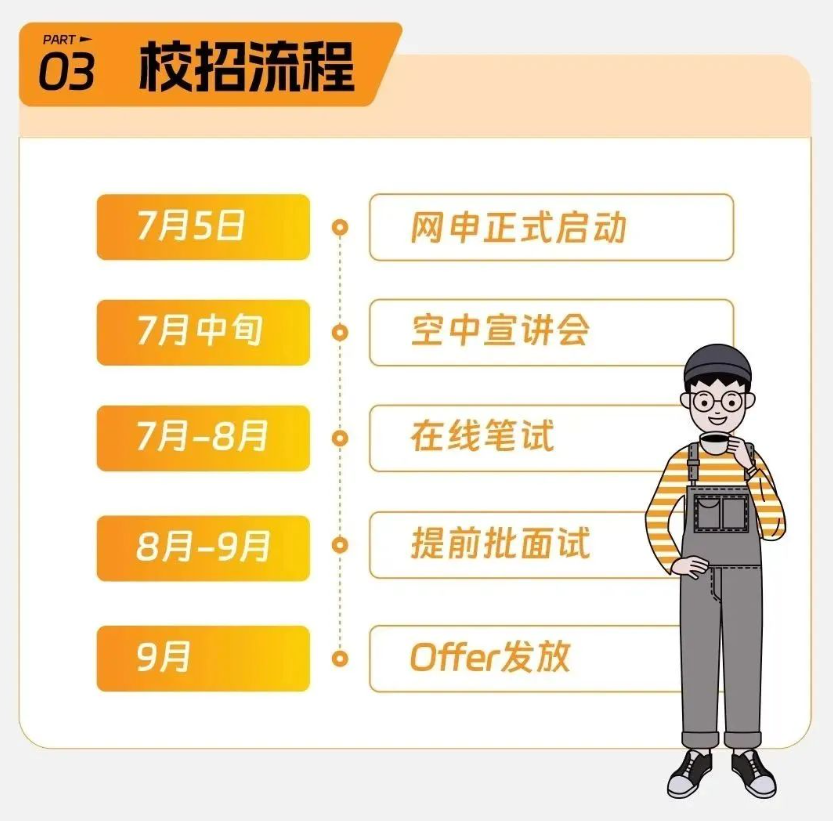 联发科技2024届校园招聘提前批 - 知乎