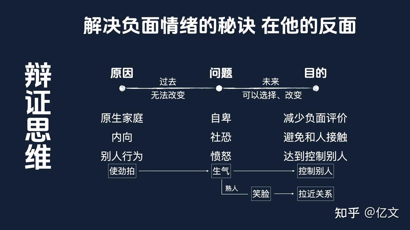 解决负面情绪的颠覆思维，是反向操作【辩证案例】 - 知乎