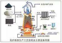 小型炼铁炉的简单图图片