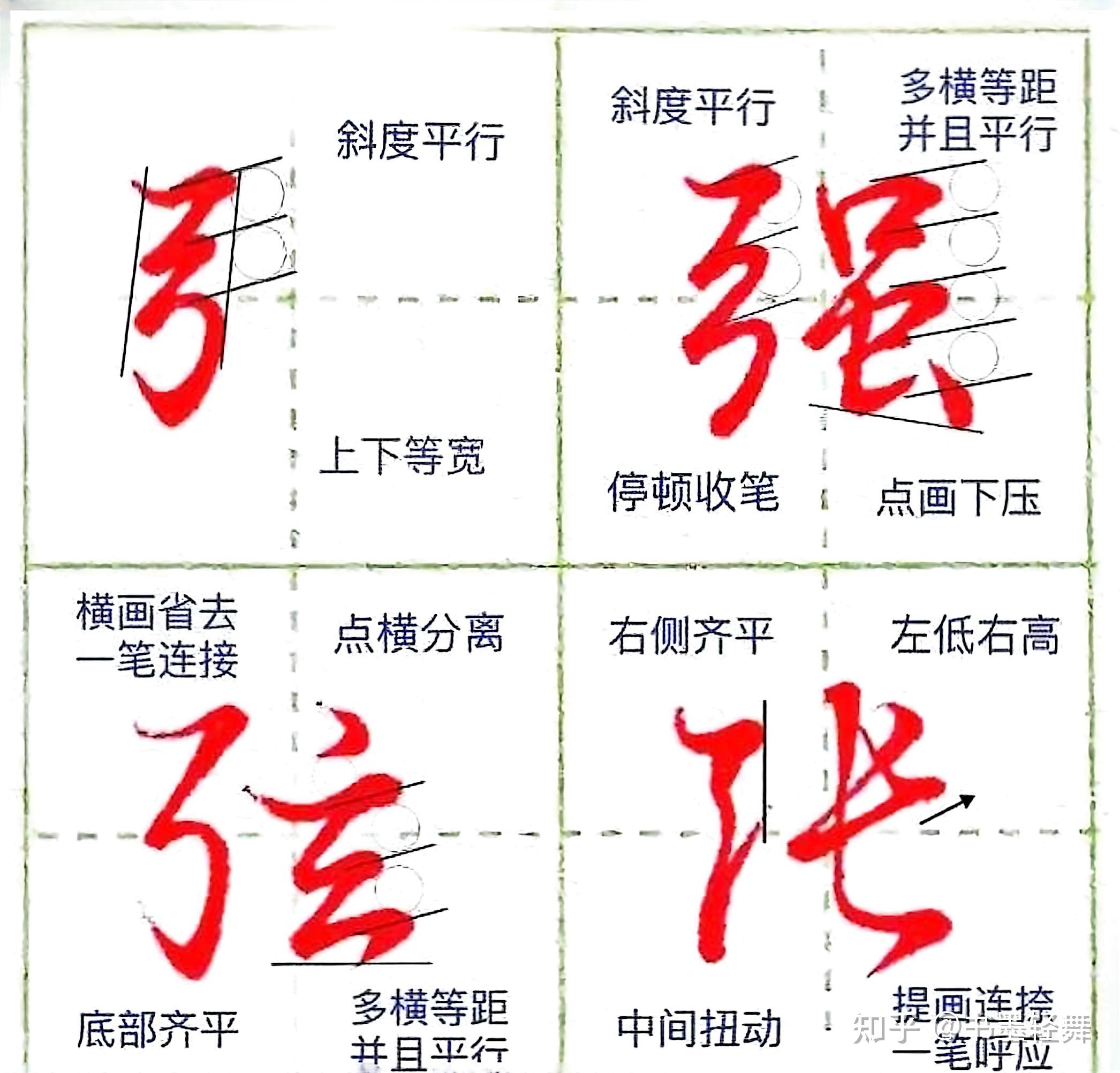 1000个汉字结构规律详细讲解(3)|| 笔画书写方法 - 知乎