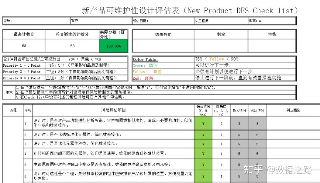 Dfx Checklist.pdf 产品开发的DFX设计 - 知乎