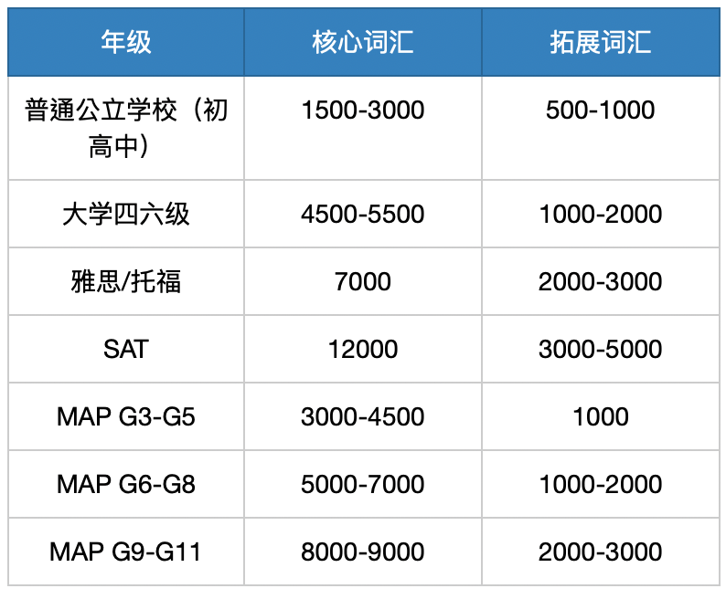 热门国际学校采用的MAP考试详解!看这篇就够了 - 知乎