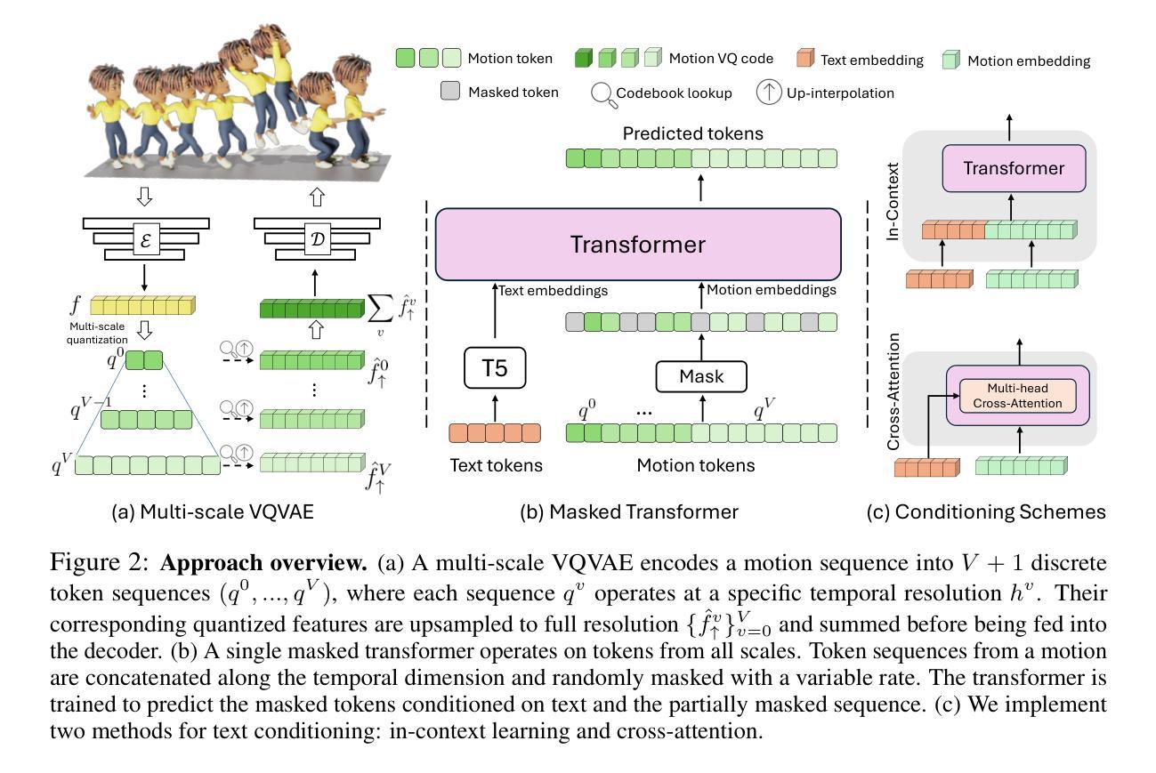 Text-to-Motion