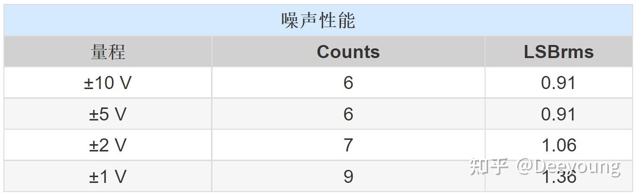 精度，精确度，分度值，精确到..，最小刻度以上名词在高中物理和化学中一样嘛，都又各自代表什么? - 知乎