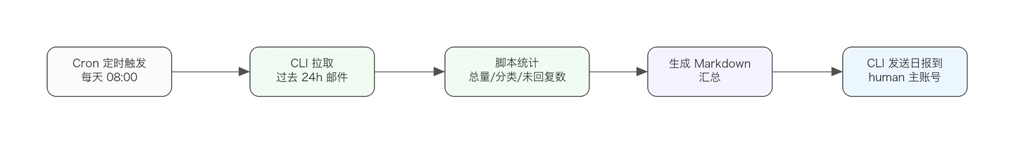 网易邮箱首发 ClawEmail：给你的Agent一个专属邮箱身份