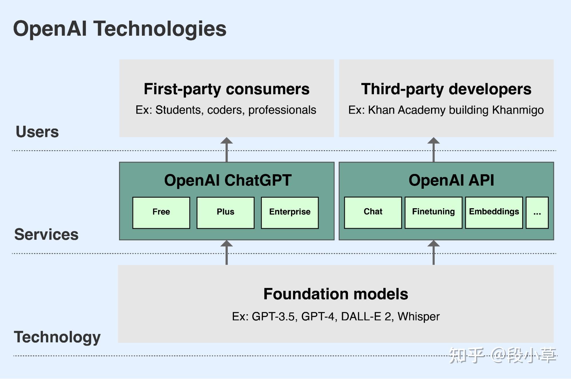 openai年化收入达13亿美元较去年飙升4500每月入账1亿美元透露了哪些