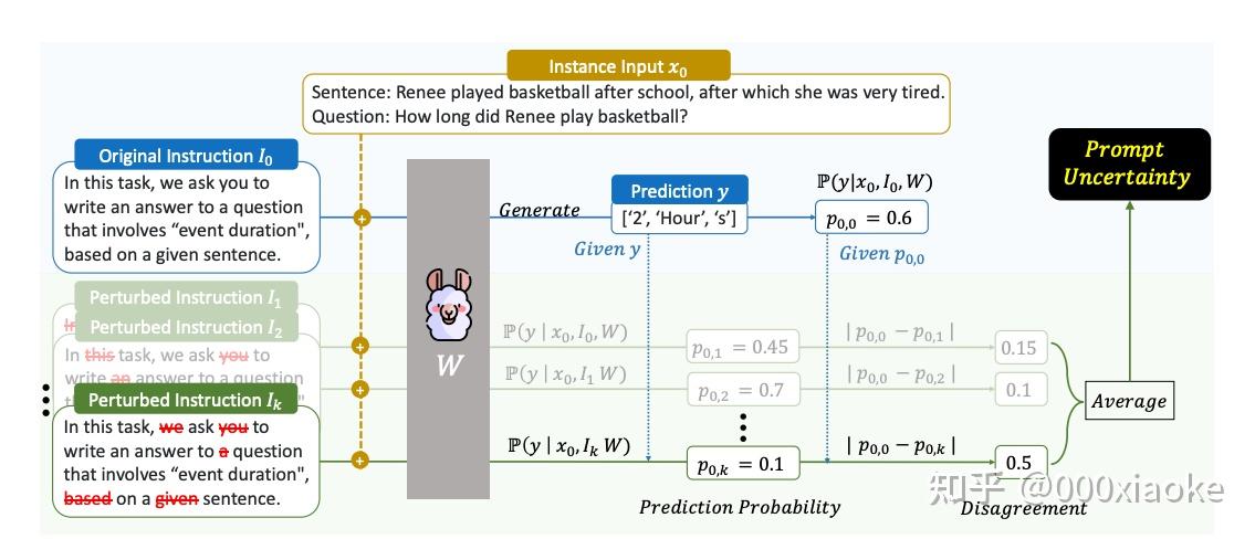 Active Instruction Tuning: Improving Cross-Task Generalization by ...