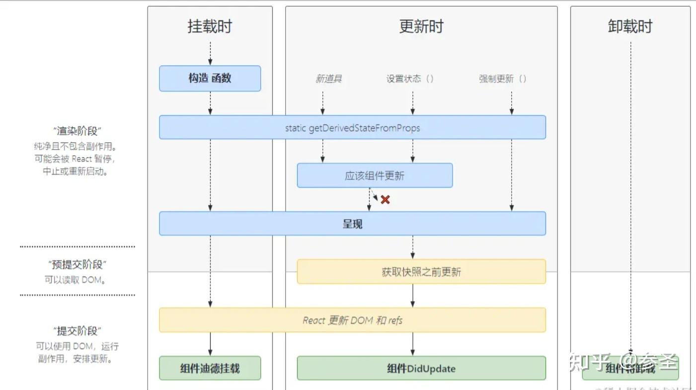 React面试题汇总【2024】 - 知乎