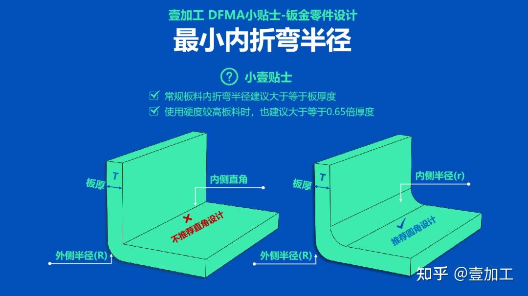 钣金零件设计 | 必须了解的