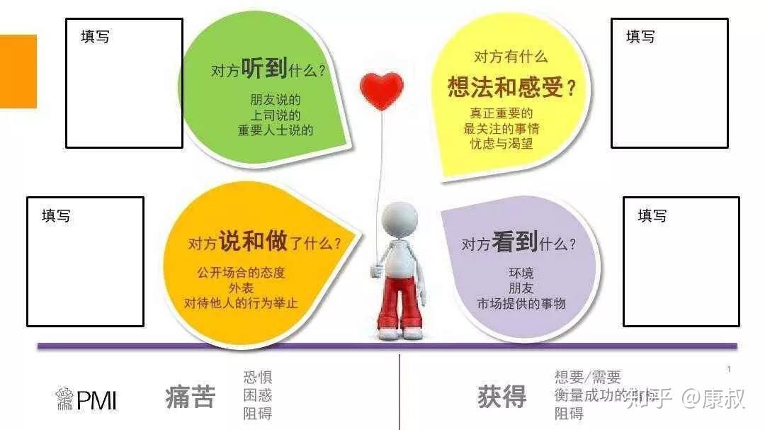 什么是情绪价值? - 知乎