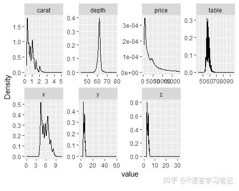 R语言探索性数据分析(EDA) - 知乎