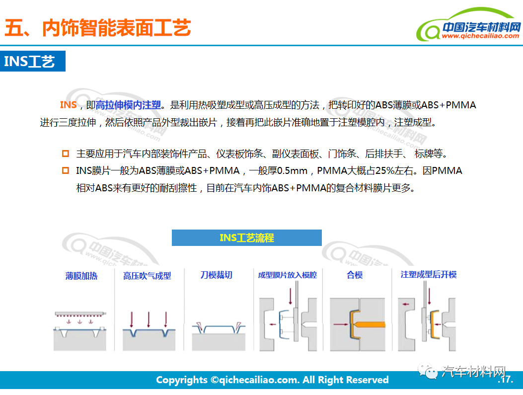 【一文读懂】汽车内饰智能表面 - 知乎