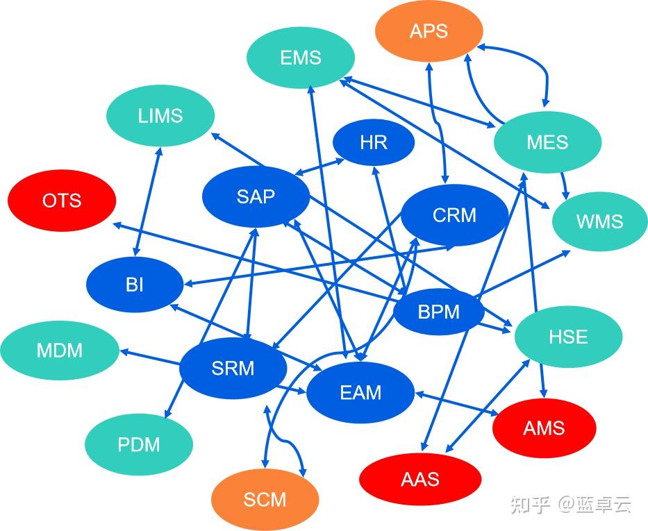 企业数字化转型为什么需要一个数据底座？ - 知乎