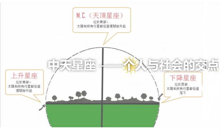 个人与社会的交点——中天星座(上) - 知乎