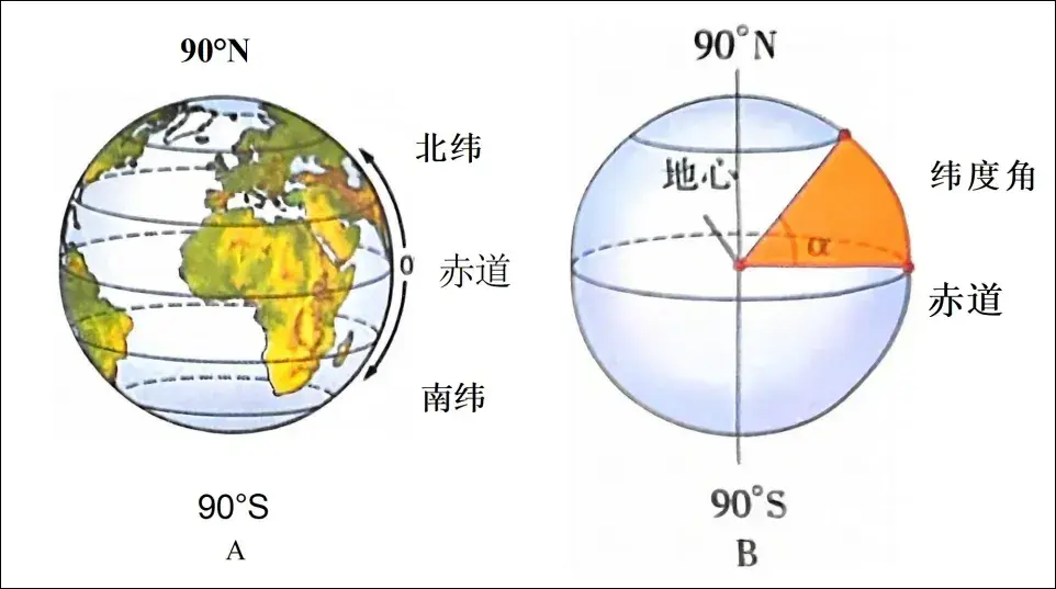 经度和纬度是怎么诞生的? - 知乎