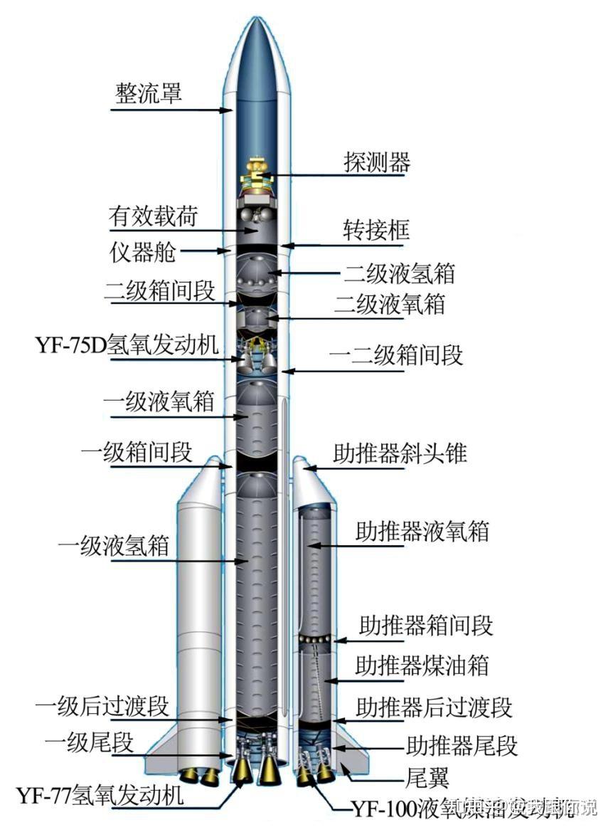 火箭发动机内部结构图图片