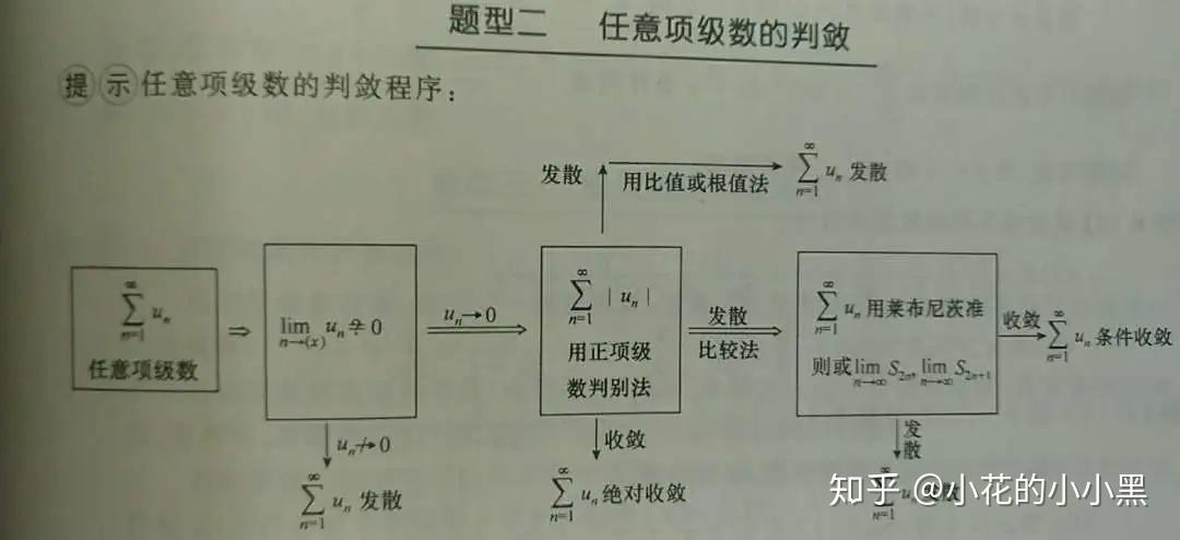 考研数学《复习全书》书目推荐 - 知乎