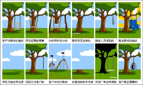 我是怎么做策划的——基本功篇 - 知乎